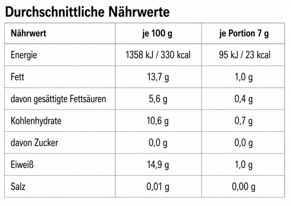 Nährwerttabelle Kardamom