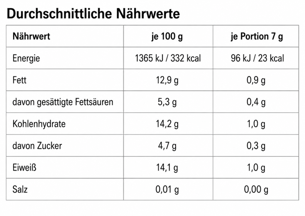 Nährwerttabelle Gewürzkaffee Zimt
