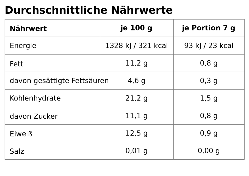 Nährwerttabelle Mango-Orangen-Tee